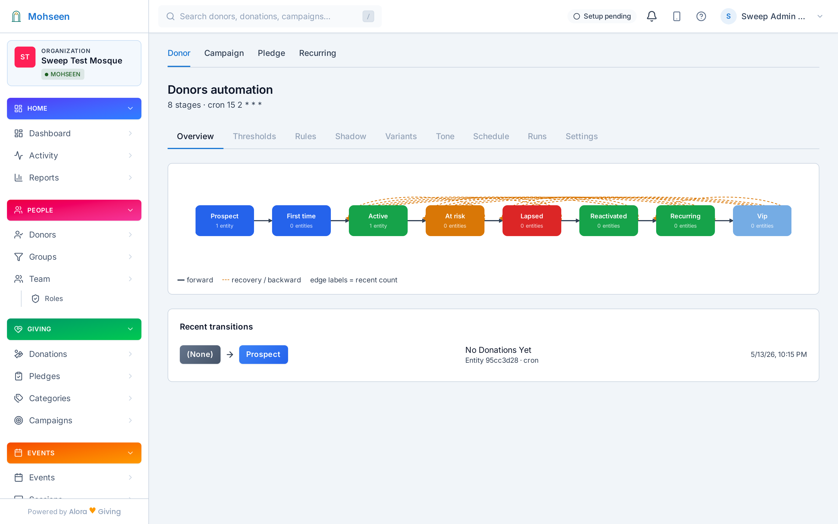 Contributor lifecycle automation