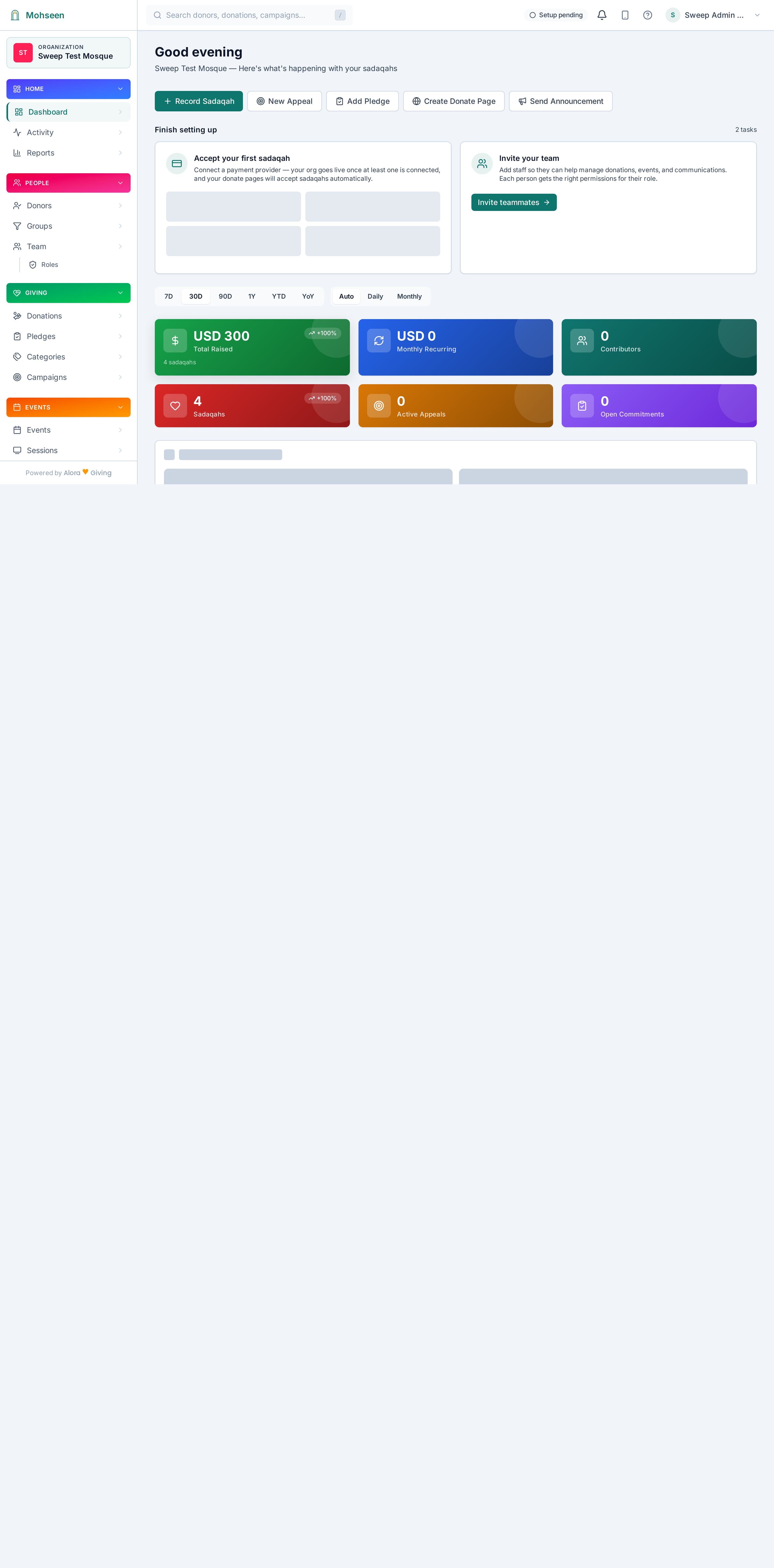 Dashboard overview
